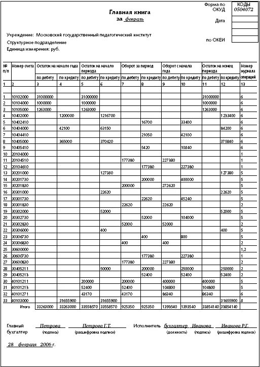 Журнал операций ф 0504071