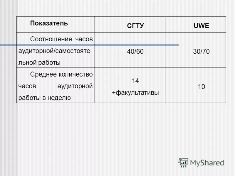 виды учебных дисциплин. объем учебной дисциплины и виды учебной работы. аудиторная самостоятельная работа студентов. минимальный объем аудиторной работы. минимальный объем аудиторной работы.