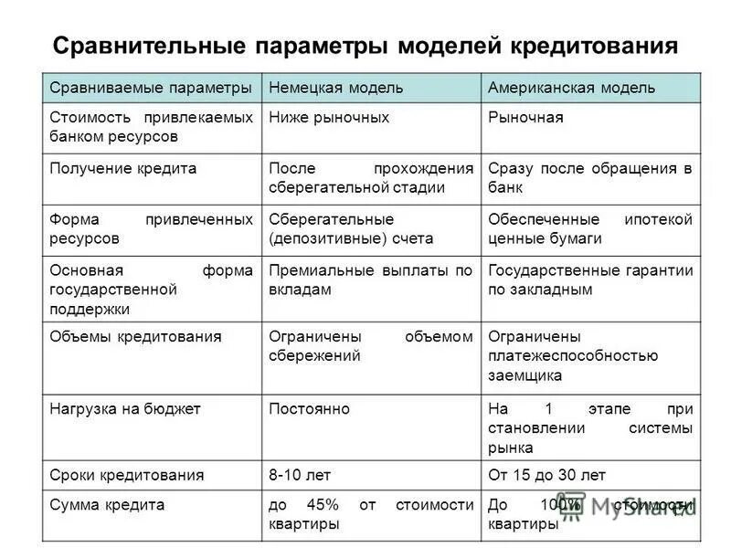 Параметры сравнительного анализа