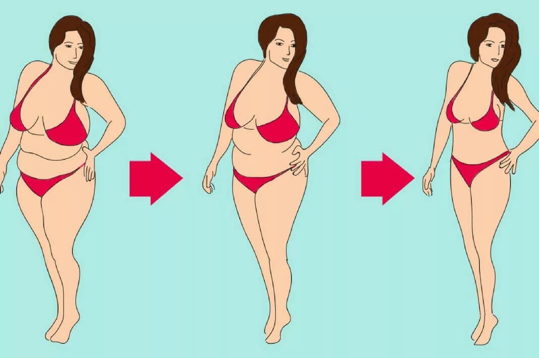 Как скинуть 30. Как похудеть. Поправляться вес. Похудение изображение. Как похудеть картинки.