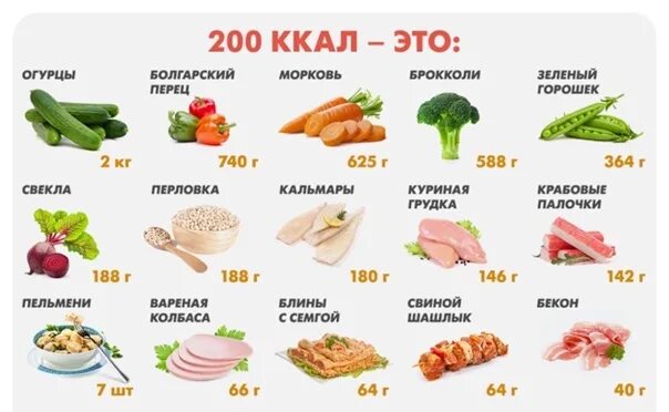 400 килокалорий