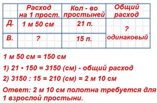 На 21 детскую простыню требуется