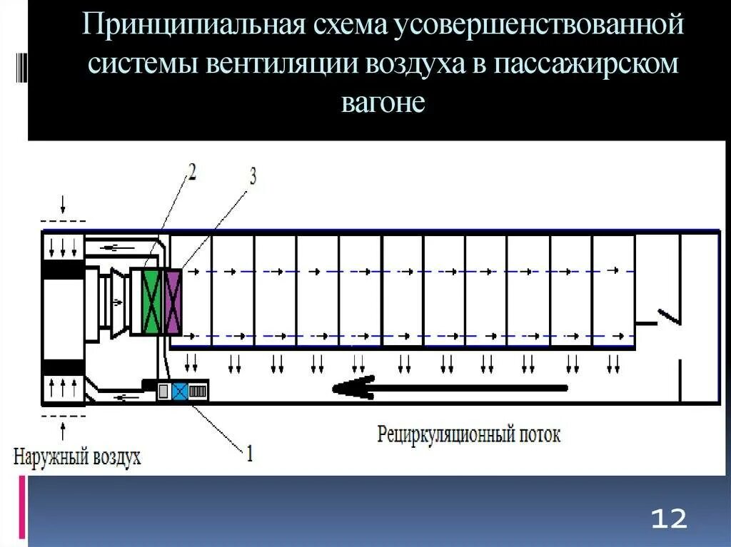 Система кондиционирования пассажирского вагона схема. Схема системы вентиляции пассажирского вагона. Система кондиционирования пассажирского вагона ТВЗ. Вентиляционный агрегат пассажирского вагона. Какой максимальный ток с кондиционированием воздуха