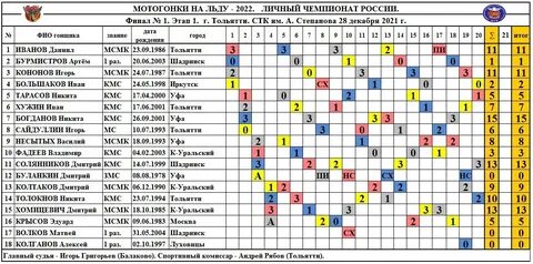 Спидвей расписание 2024 год