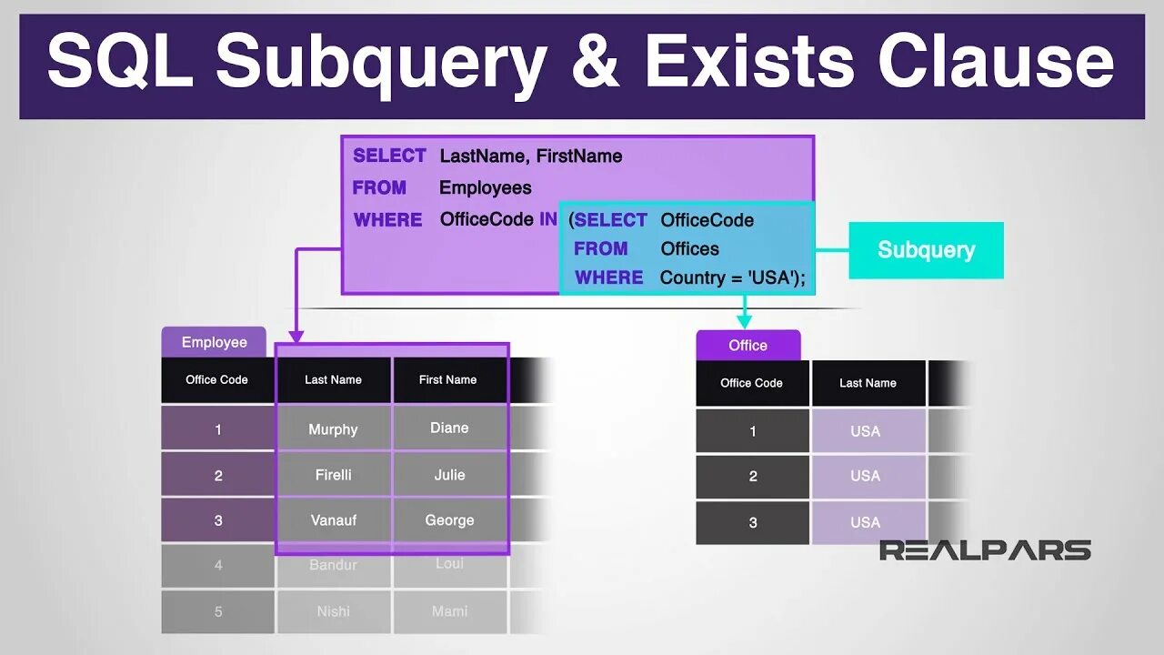 Exists SQL. Subquery SQL. Exists SQL описание. Exists в SQL синтаксис.