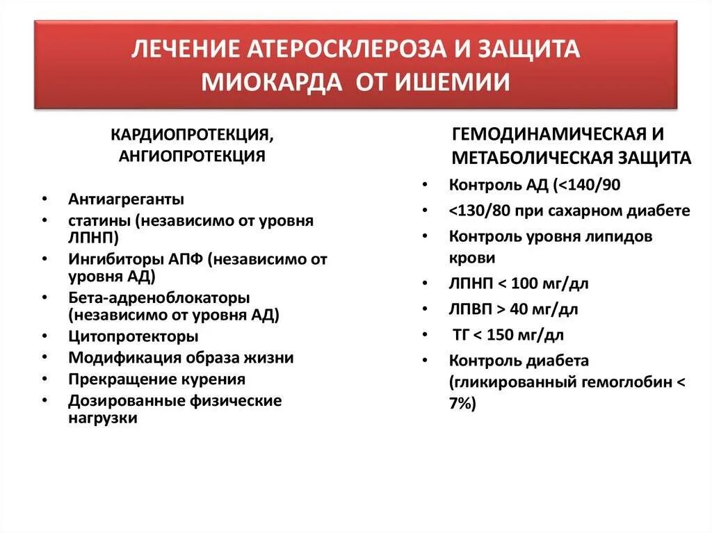 Атеросклероз лечение домашними средствами. Схема лечения атеросклероза сосудов. схема лечения атеросклероза сосудов головы. схемы лечение атеросклероза нижних конечностей медикаментозное. атеросклероз сосудов современное лечение.