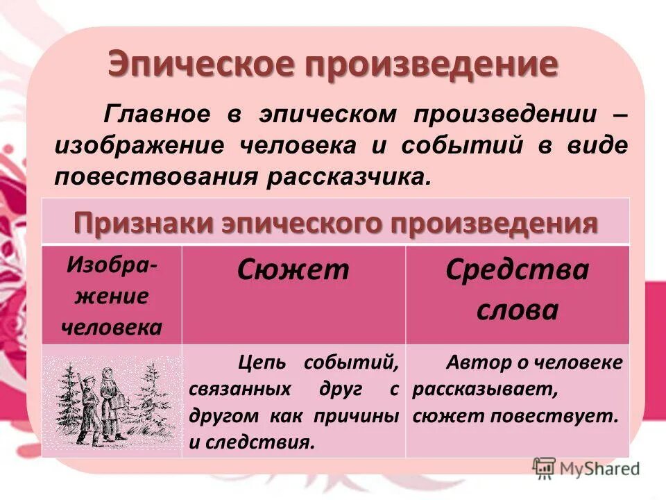 Что такое "пролог" в литературе?
