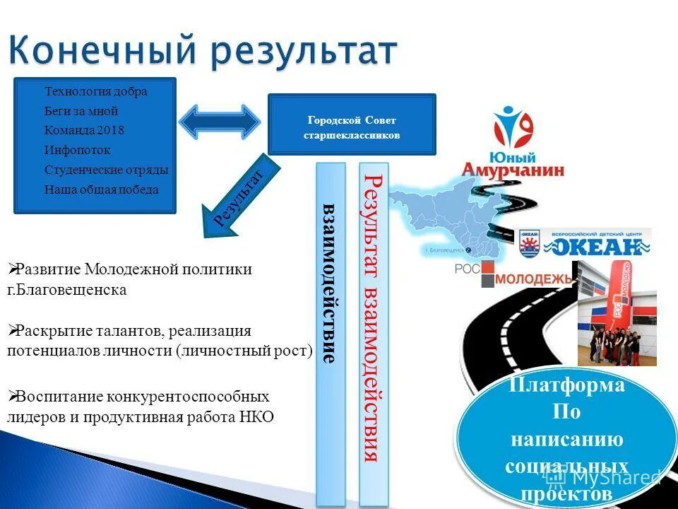 Конечный результат в творческих играх. Конечный результат проекта. Конечный итог деятельности. В конечном итоге. Не конечный результат.