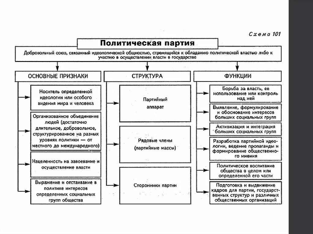 Какие политические партии и движения действуют