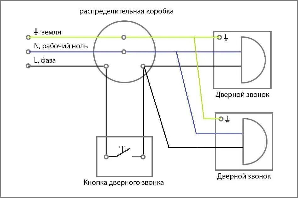 Как подключить звонок на час. Звонок дверной проводной схема подключения. схема подключения дверного электрического звонка 220в. схема соединения дверного звонка. звонок дверной проводной 220в схема подключения.
