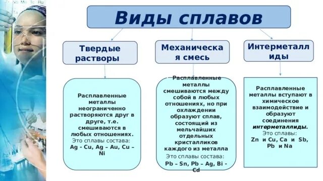 Химия 9 класс металлы в технике сообщение