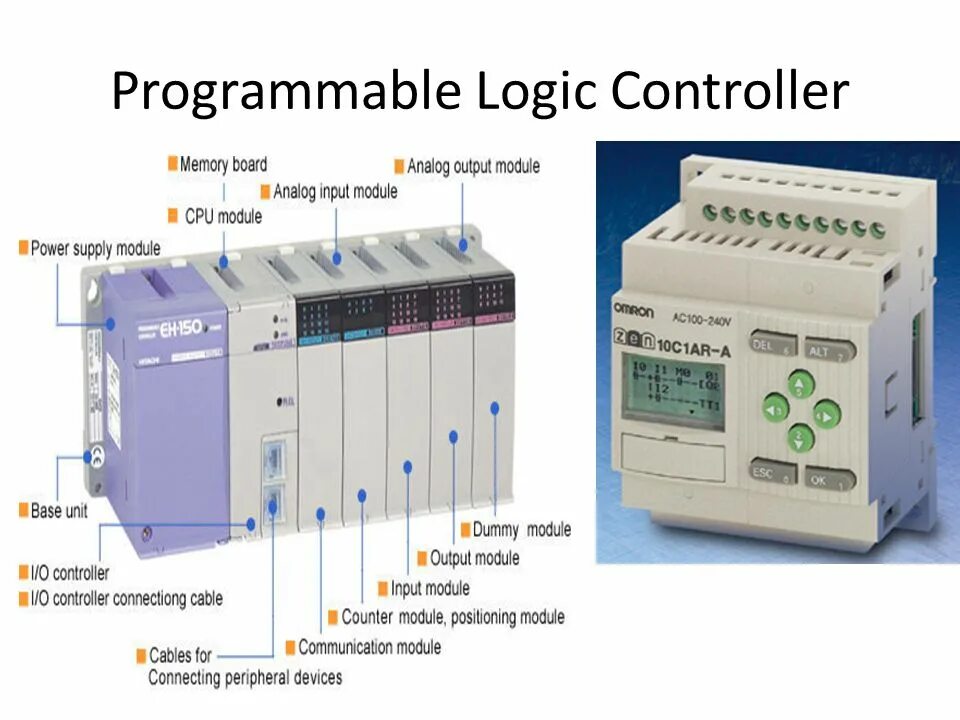 Controller programming. PLC ABB ac500. Контроллер plc001-g2. Контроллер tik-PLC 241. ПЛК контроллер RS-422.