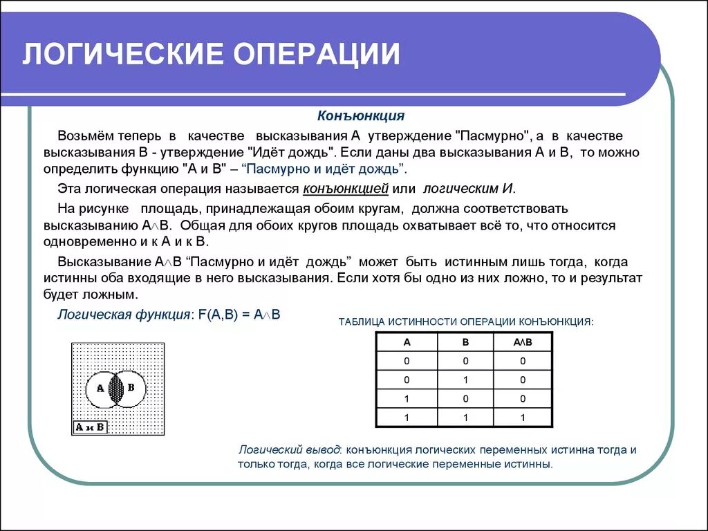 Операции выражения информатика. Логические высказывания. Логические операции. Таблица истинности. Логические операции Информатика 8 класс. Логические операции в информатике 8 класс таблица. Логические операции Информатика 10 класс.