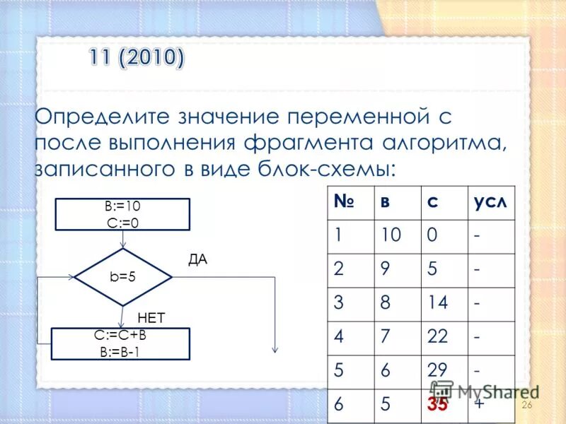 Определи значение переменных для следующего фрагмента алгоритма