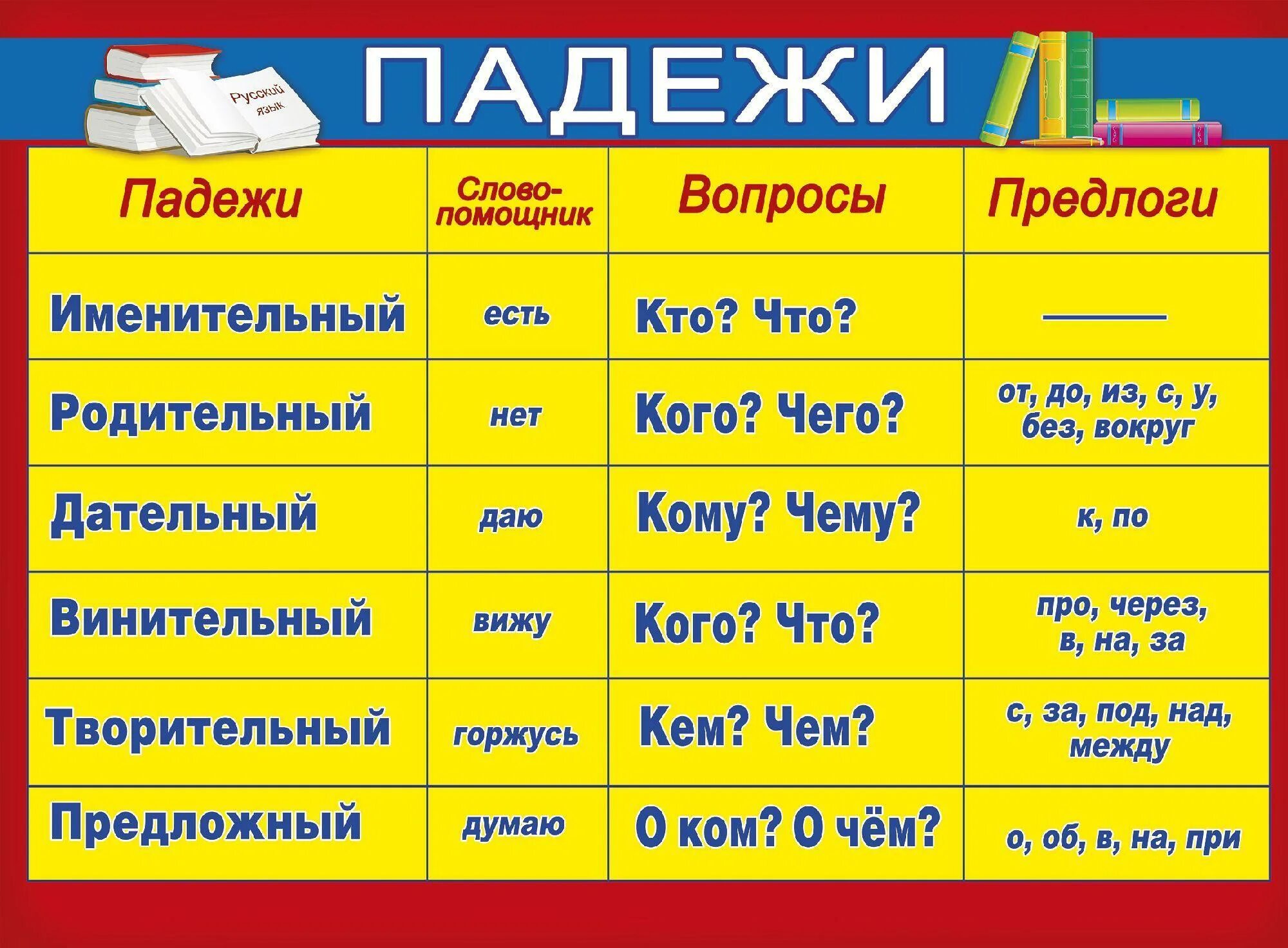 Утром определить падеж существительного. Падежи русского языка таблица. Падежи русского языка таблица с примерами. Падежи русского языка таблица с вопросами и окончаниями и предлогами. Таблица падежей с вопросами.