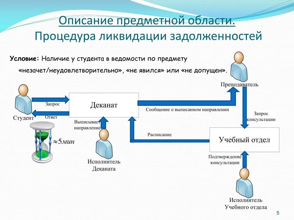 Предметные области в начальной школе. Предметная область базы данных примеры. Описание предметной области. Описание предметной области пример. Описать предметную область.