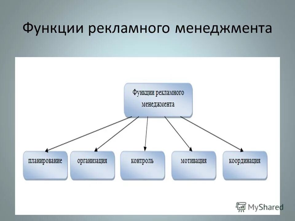 формы работы библиотечные часы. классификация рекламы в маркетинге. формы работы рекламы. формы работы рекламы. критерии классификации рекламных агентств.