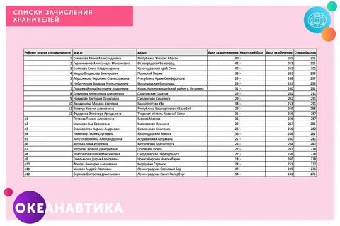 Список победивших