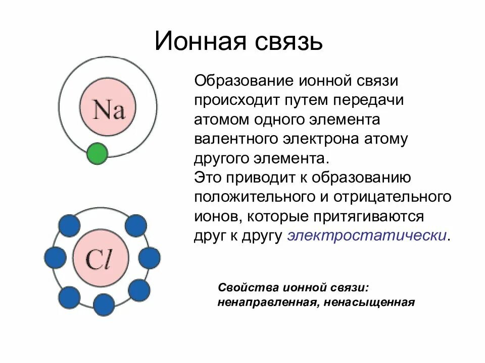 Образование отрицательных ионов. Ионная связь образование. При образовании ионной связи происходит:. Ионная и металлическая связь.