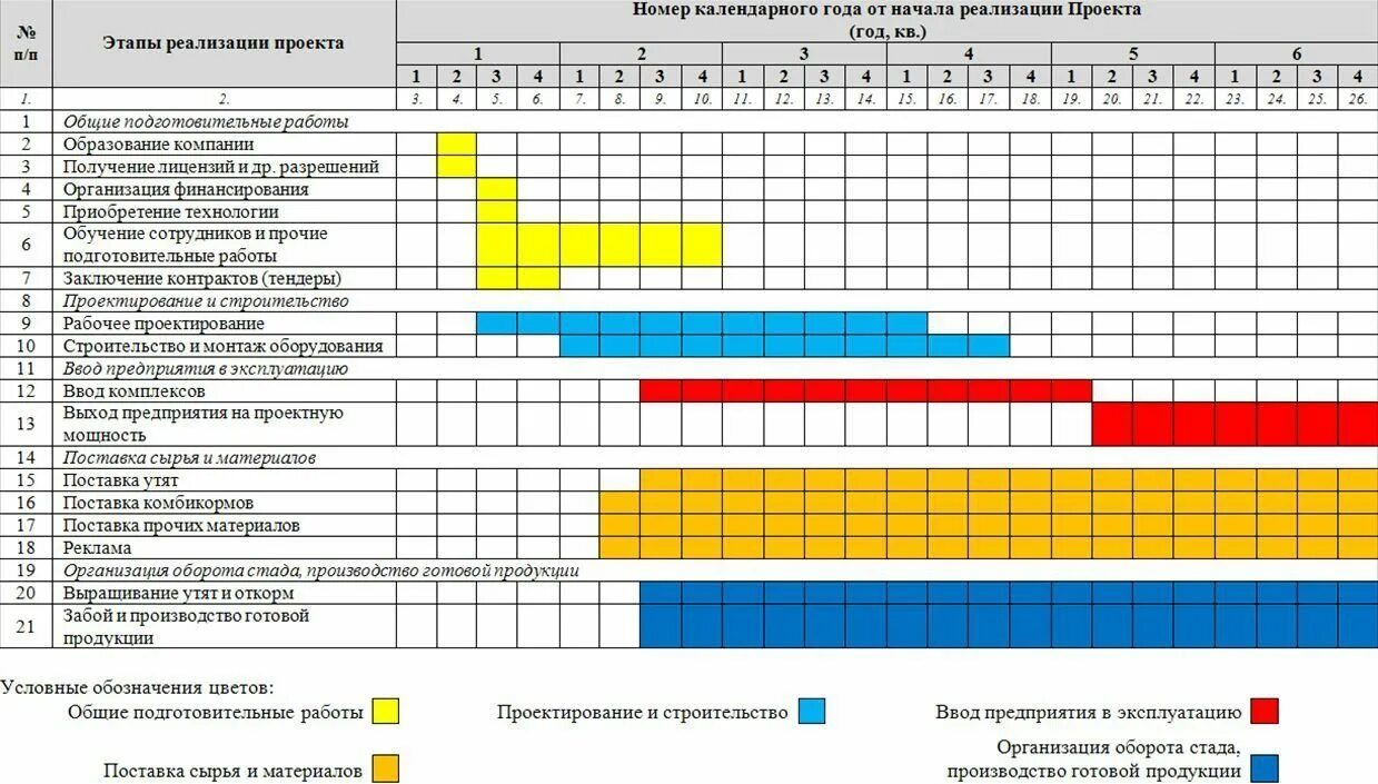 Учебно производственный график