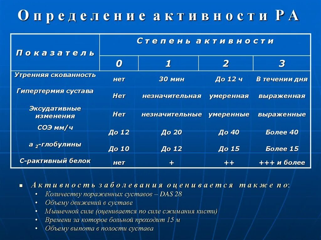 Скованность при ревматоидном артрите. Степень активности артрита. Степень активности ревматоидного артрита. Стадии активности ревматоидного артрита. Степень активности при ревматоидном артрите.