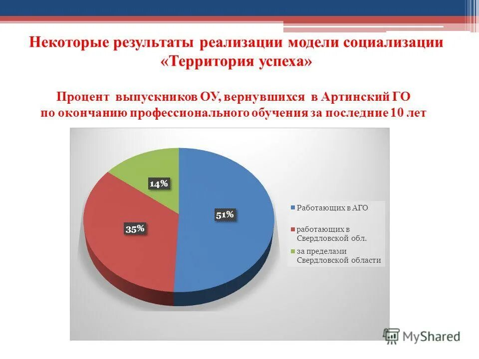 Некоторые результаты удалены. Некоторые результаты удалены