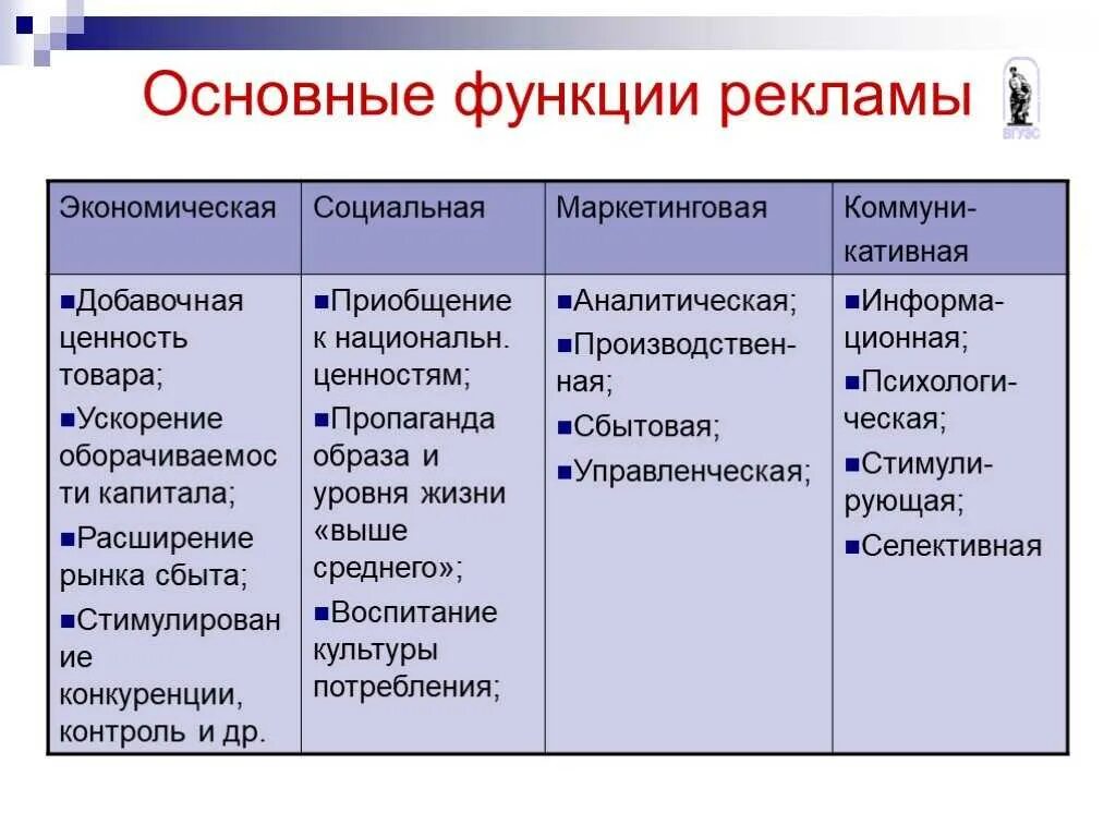 Основной функцией рекламы как направления. Функции современной рекламы. Основные функции рекламы в маркетинге. Перечислите основные функции рекламы. Функции социальной рекламы.