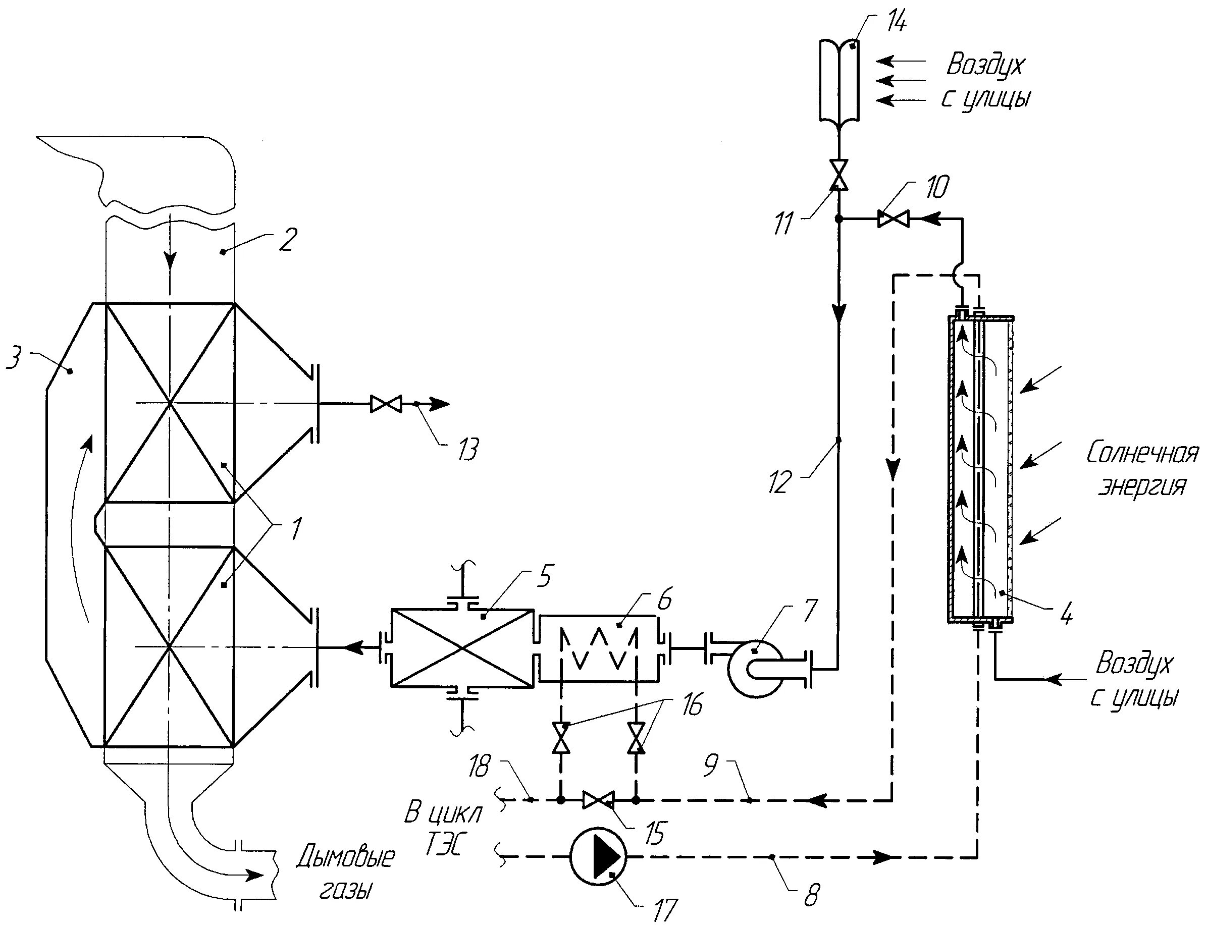 Процесс нагрева воздуха. Система утилизации тепла для подогрева газа и воздуха. Утилизатор тепла дымовых газов чертеж. Очистка дымовых газов трубчатой печи. Утилизация тепла дымовых газов.