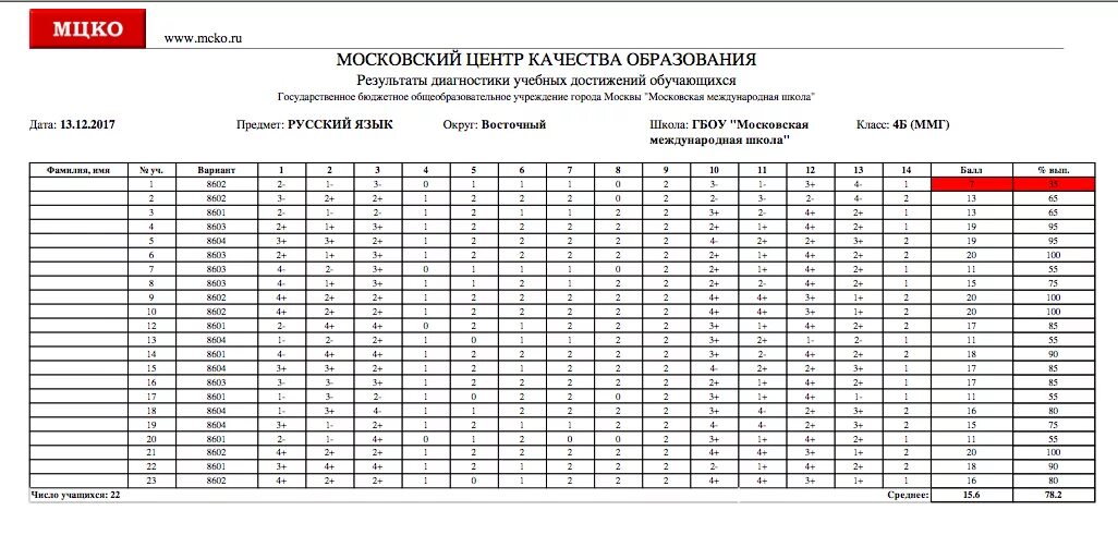 Критерии оценивания МЦКО по русскому 4 класс. МЦКО литературное чтение 4 класс оценка и %. МЦКО диагностика 2 класс критерии оценивания. МЦКО 4 класс литературное чтение критерии оценивания.