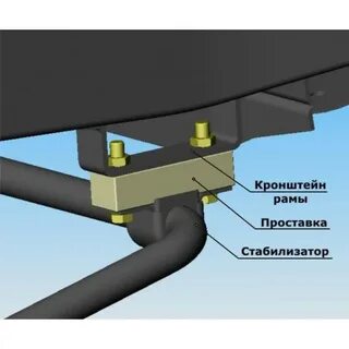 Стабилизатор подвески уаз