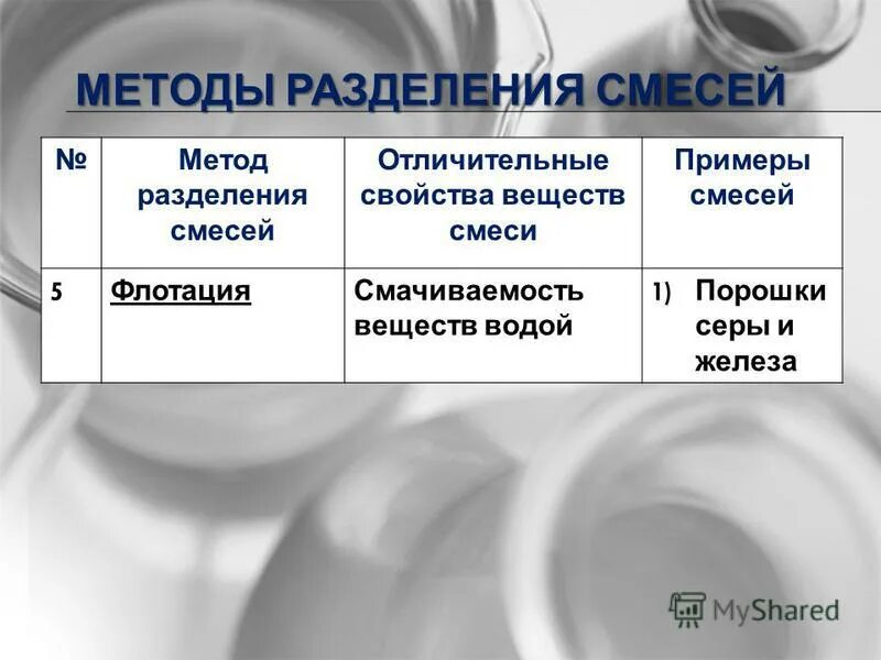 Способы выделения веществ из неоднородной гетерогенной смеси таблица фото - PwCa