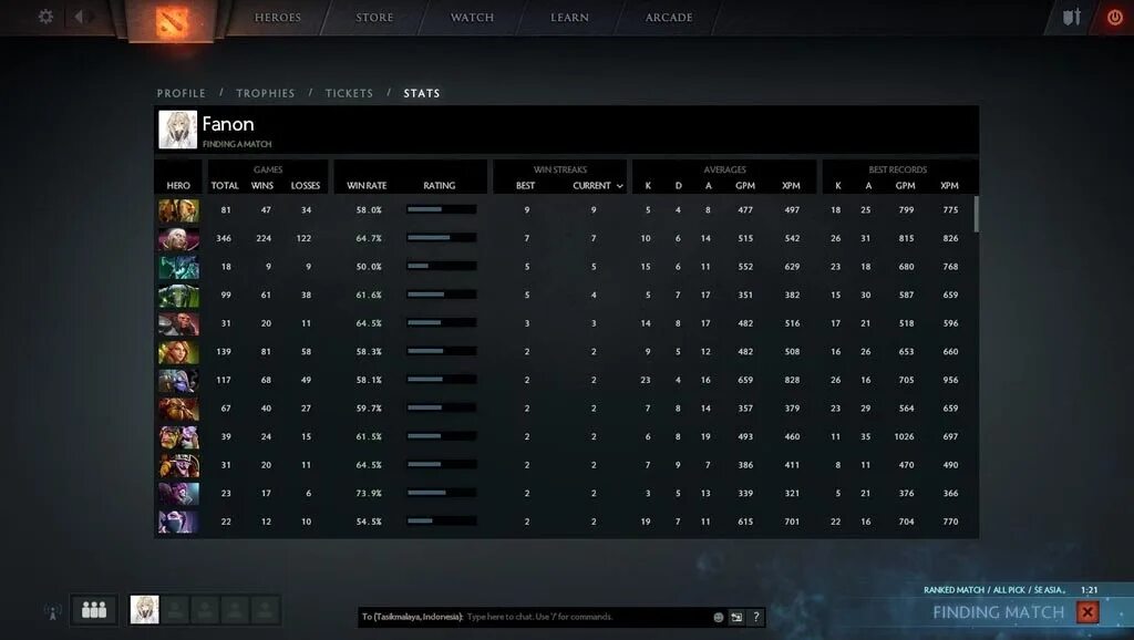 Таблица званий дота 2. Ранги дота 2 по ммр 2022. Таблица ммр дота 2 2022. Рейт дота 2 таблица. Звания дота.