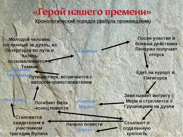 Герой нашего времени 1 3 глава. Герой нашего времени герои. герой нашего времени герои список. повести герой нашего времени. герой нашего времени главы.