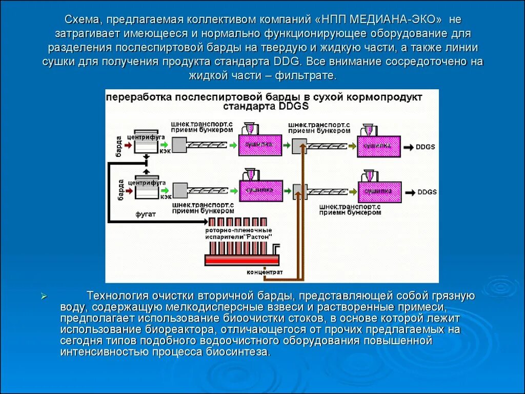 Технология концентрата. Технологии очистки сточных вод презентация. НПП Медиана эко. Получение послеспиртовой барды. Методы очистки от мелкодисперсных примесей.