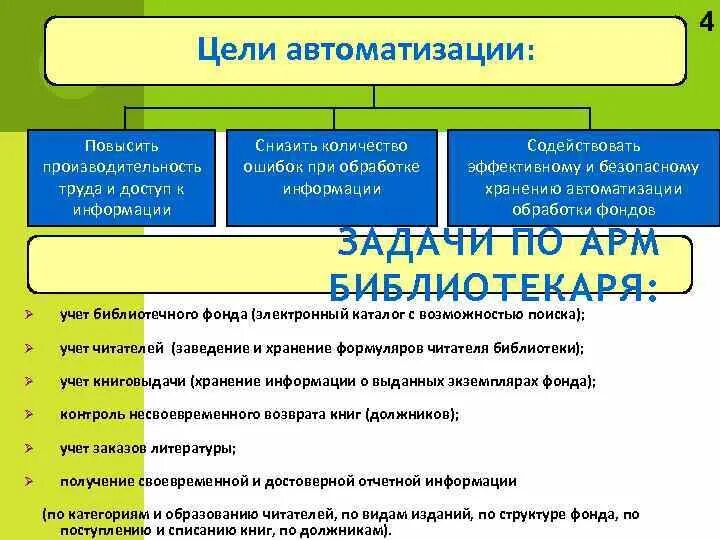 Цели и задачи информационных систем. Цели и задачи информационных систем