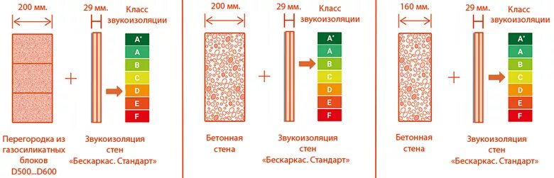 Класс звукоизоляции