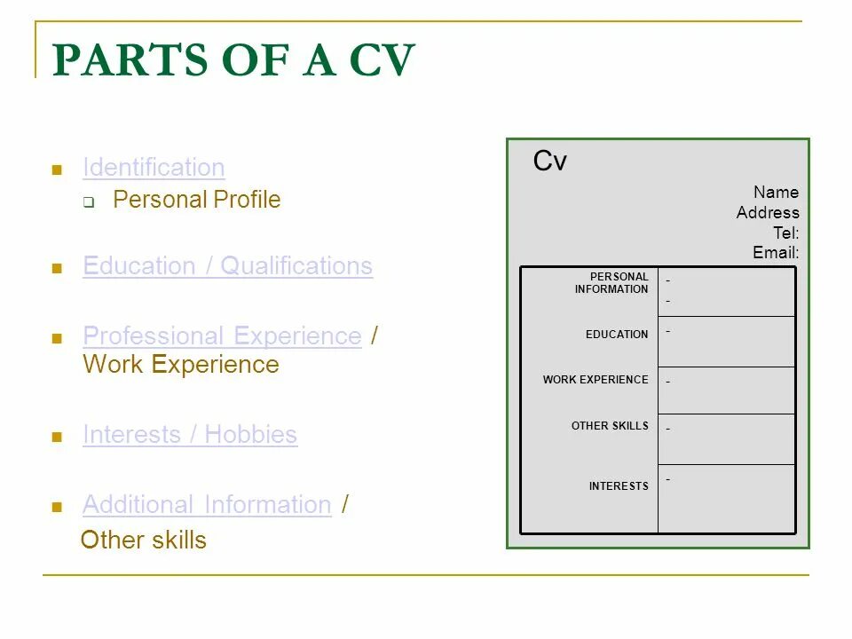 Tel address. Parts of CV. Personal profile Template.