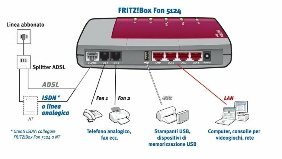 Разъемы подключения телефона. Роутер разъём ДСЛ. ADSL порт в роутере. DSL разъем на роутере.