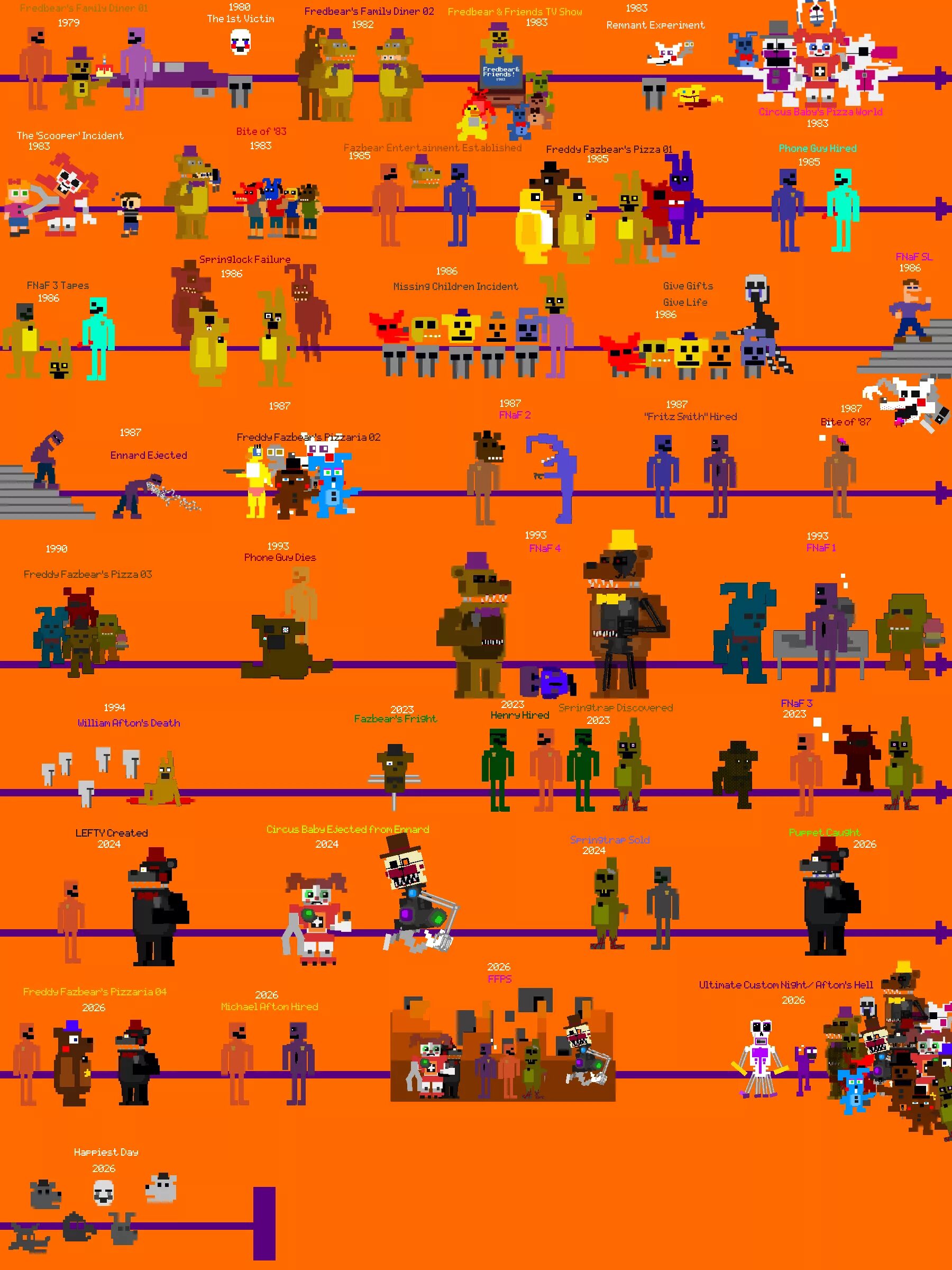 Fnaf timeline. Таймлайн fnaf. хронология фнаф. timeline фнаф. хронология fnaf.