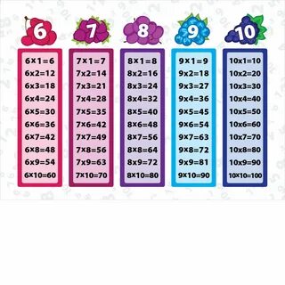 Таблиц на 5 6 7