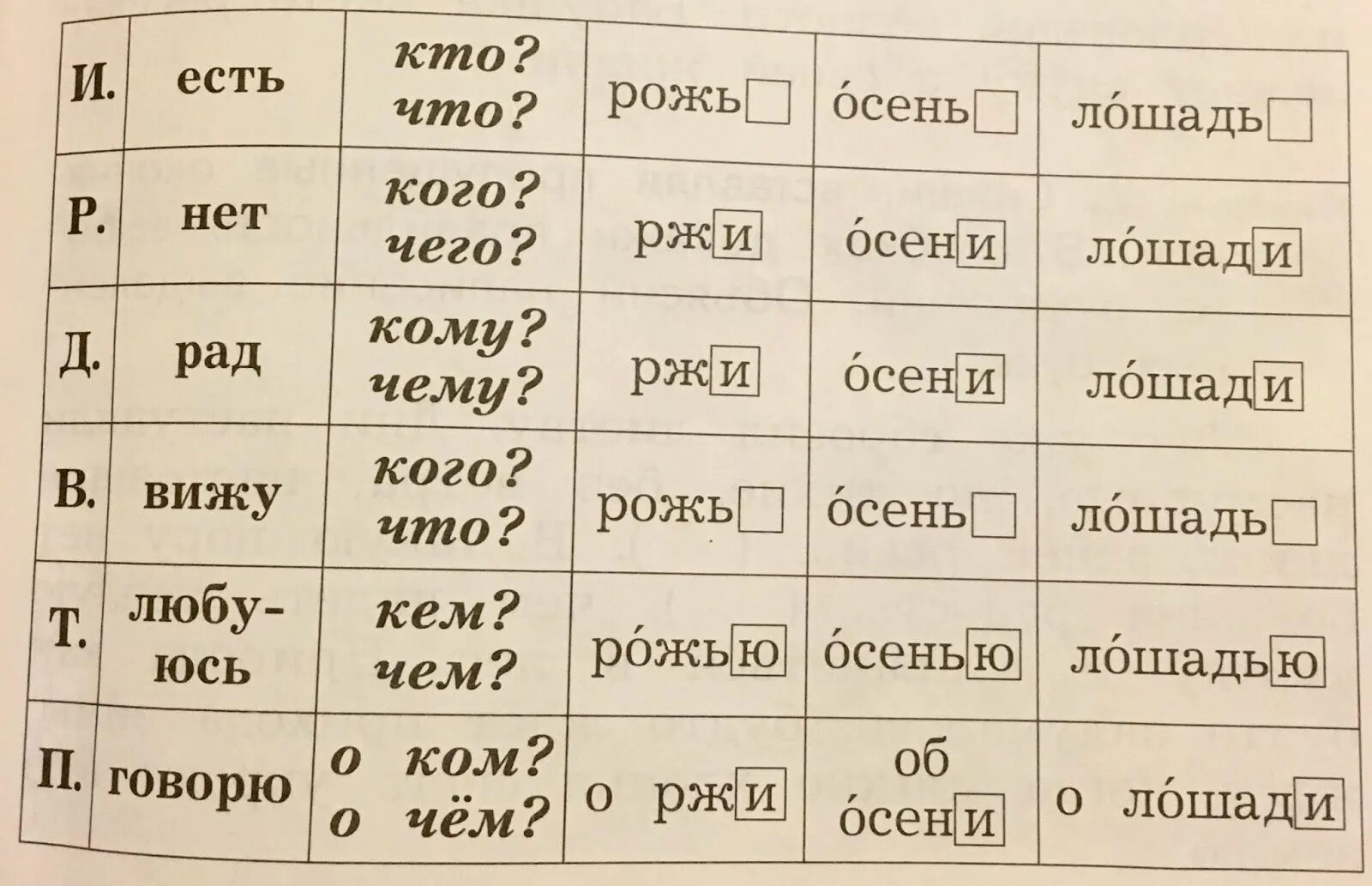 Таблица падежей. Таблица падежей с вопросами. Русский язык падежи таблица с склонениями и вопросами. Окончания имен существительных. Падеж слова тетрадке