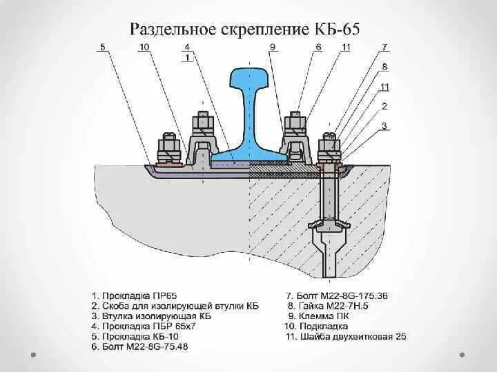 01. Рельсовые скрепления. Скрепление жбр-65пшр. Скрепление до на деревянных шпалах. Рельсовые скрепления.
