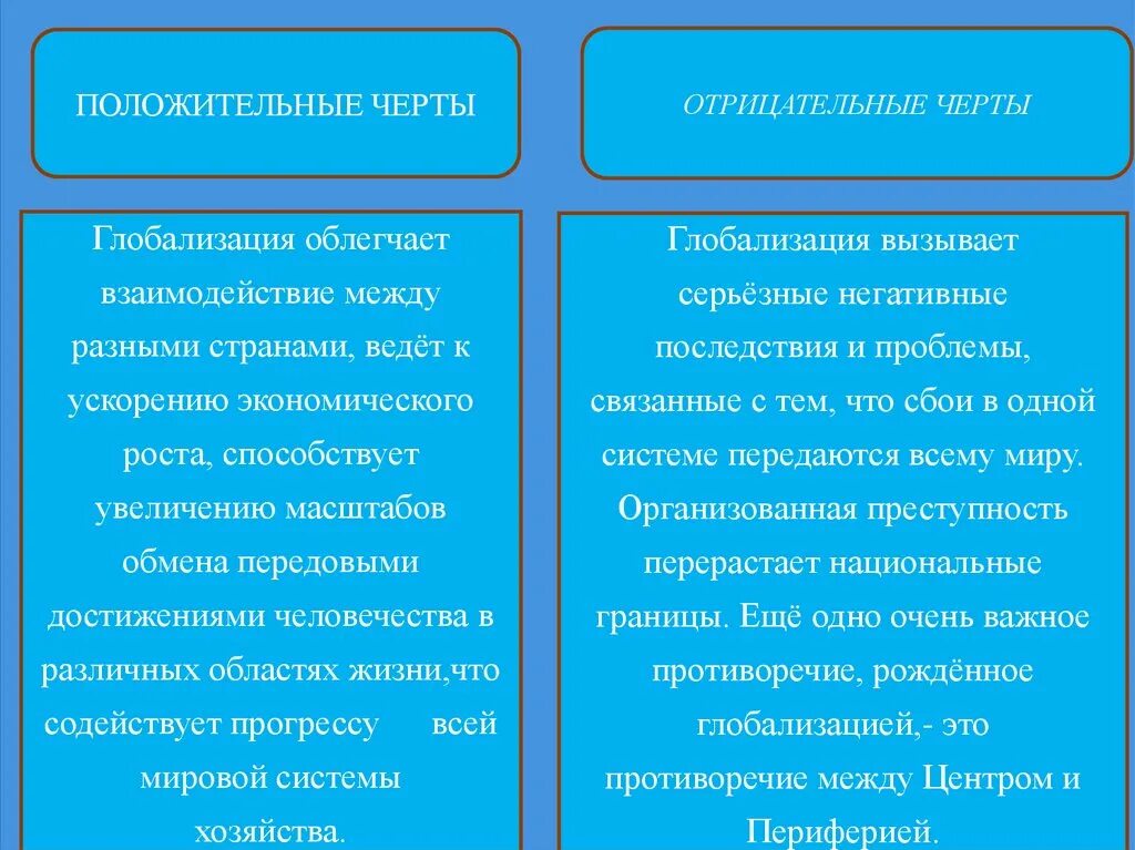 Положительные и отрицательные черты глобализации. Положительные и негативные черты глобализации. Отрицательные черты глобализации. Положительные и негативные стороны глобализации. Положительные и отрицательные современной российской экономики