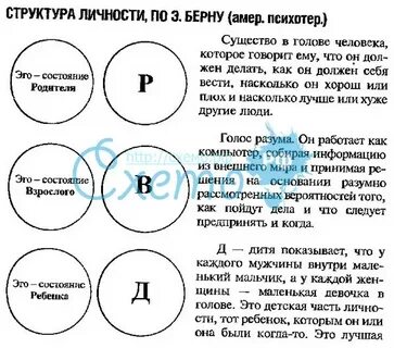 Состояние родителя по берну