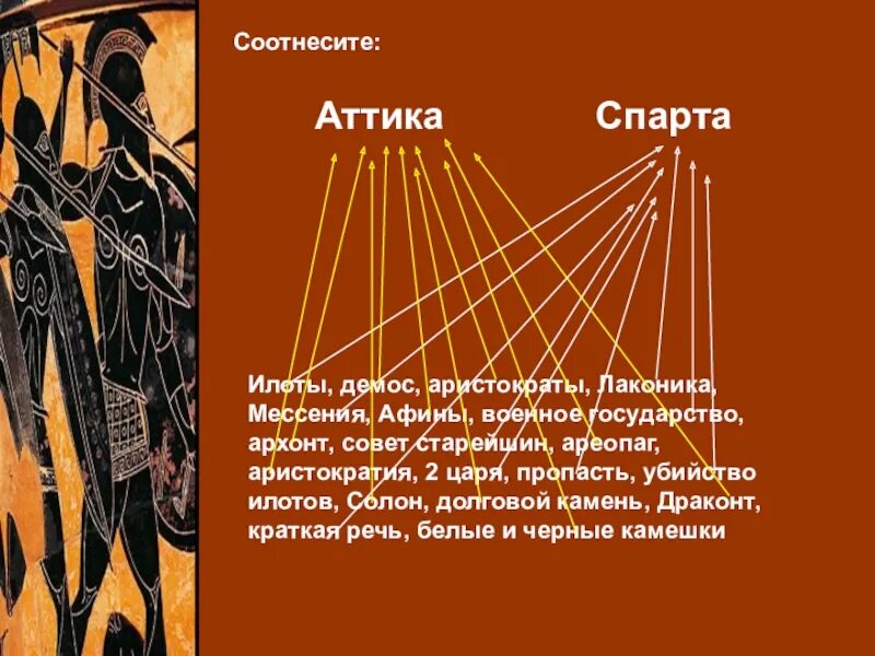 Демос ареопаг архонты долговой камень. Совет старейшин в Спарте. Илоты в спартанском государстве были. Афины и Спарта. Аттика Демос ареопаг Архонт Драконт.