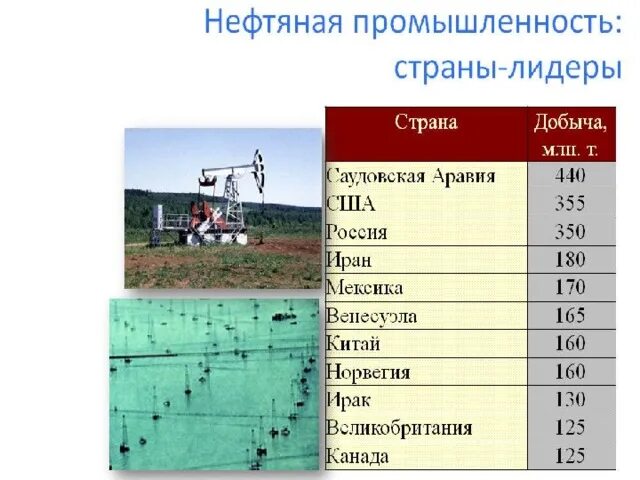 Нефтяная промышленность.9 класс география. Страны Лидеры нефти промышленности. Нефтяная промышленность Лидеры. Страны по горнодобывающей промышленности. Лидер по добыче нефти в россии