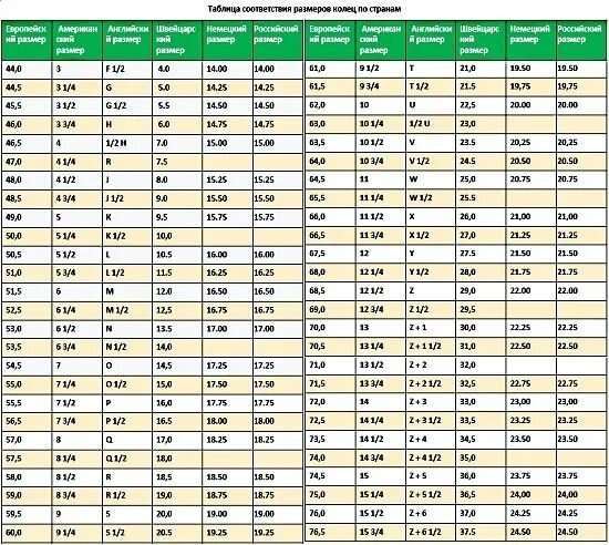 Длина шинки. Длина заготовки для колец таблица. Таблица размеров заготовок для колец. Схемы колец. Ширина кольца.
