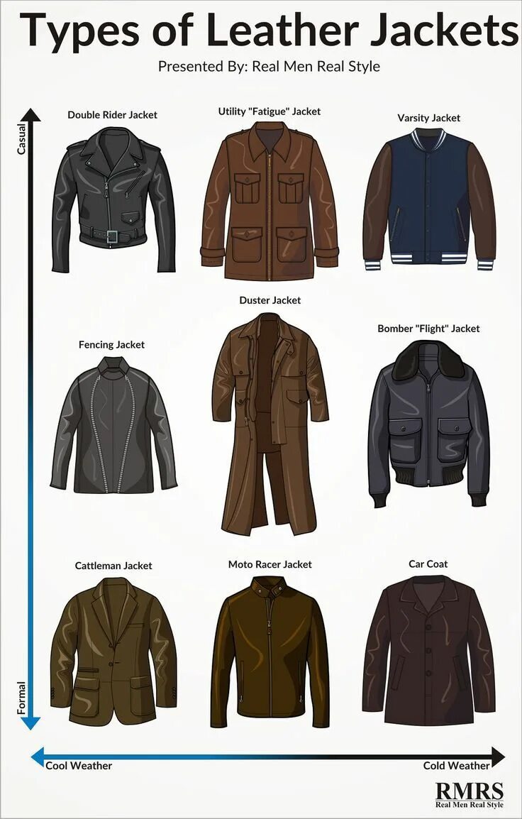 Jacket перевод с английского на русский. Разновидности курток. Название курток. Название типа куртки. Куртки и их названия мужские.