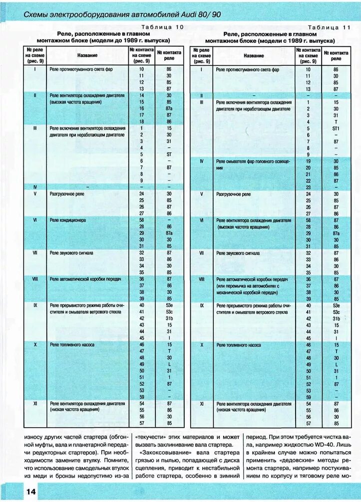 Блок предохранителей Ауди 80 б2. Схема блока предохранителей Ауди 80 б3. Блок предохранителей Ауди 80 б4 2.0 АБТ. Схема блока предохранителей Ауди 80 б3 1988 года. Предохранители ауди б 4