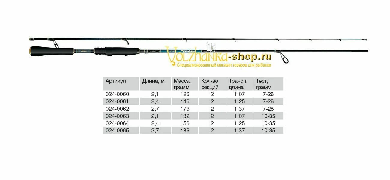 Спиннинг тест 7 28. Спиннинг Волжанка Спрут. Спиннинг 10-35 грамм для джига. Волжанка джиг 2.7 тест 60гр. Волжанка Fireball 2-7гр спиннинг.